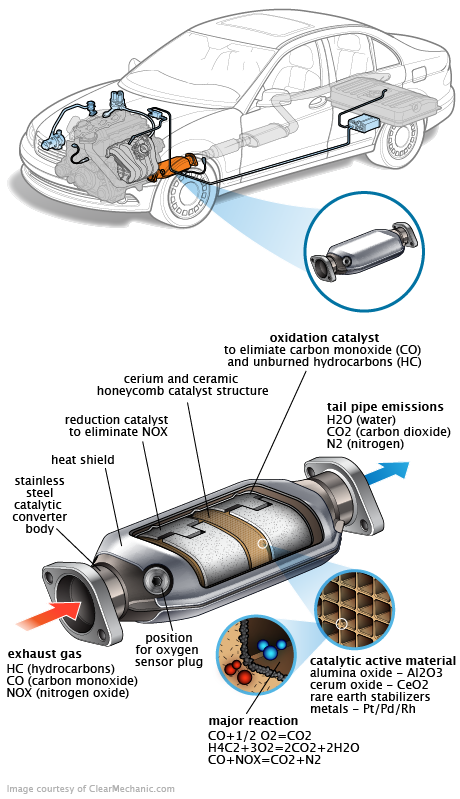 See P128F repair manual